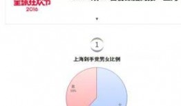 上海新闻大爆料邮箱,邮箱背后的精彩故事