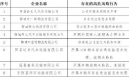 今日聊城爆料事件,揭秘背后真相与争议