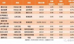 央视新闻爆料热点节目单,聚焦时事热点，深度解读社会现象